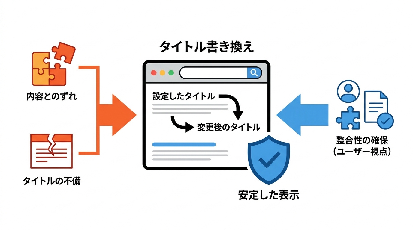 タイトルが書き換えられる原因と対策