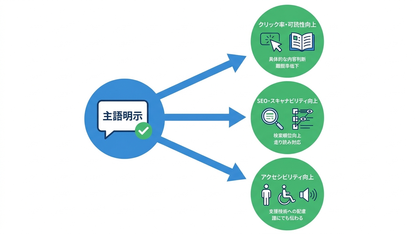 主語明示が読者行動に与える効果