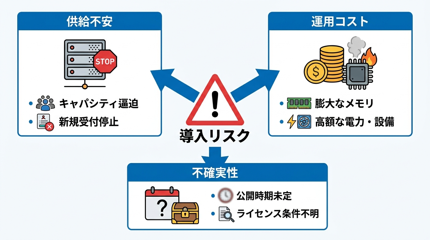 導入時の注意点とリスク