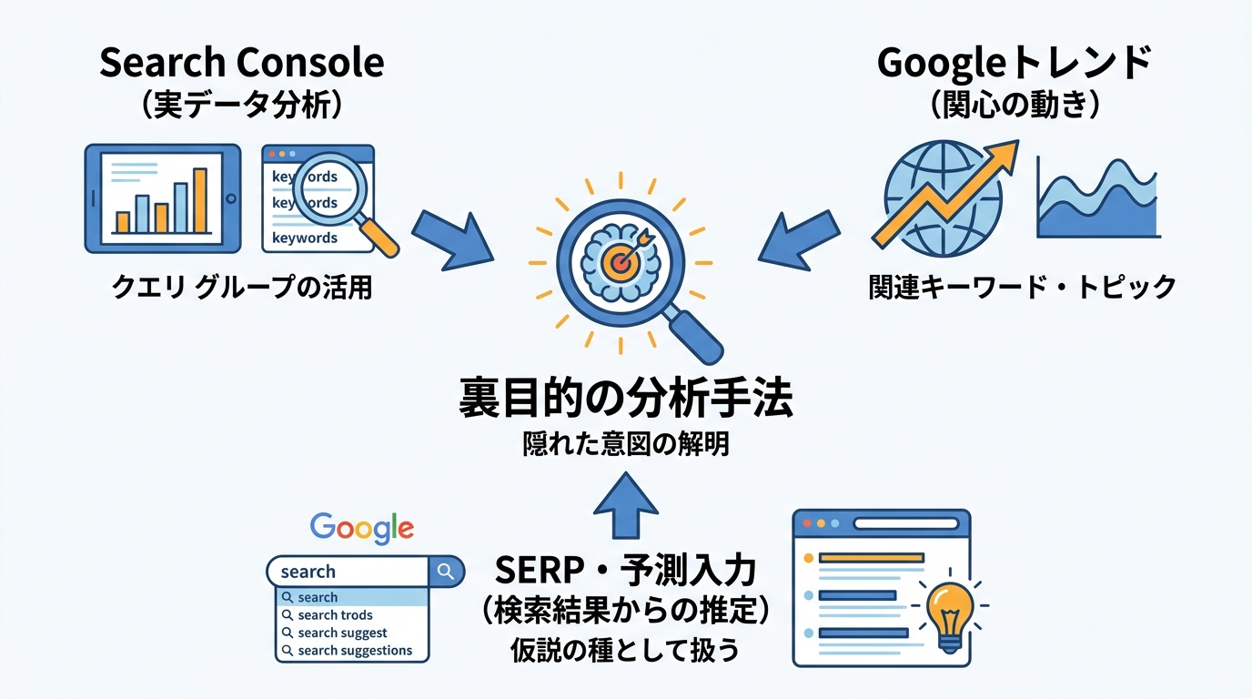 裏目的を読み解く分析手法
