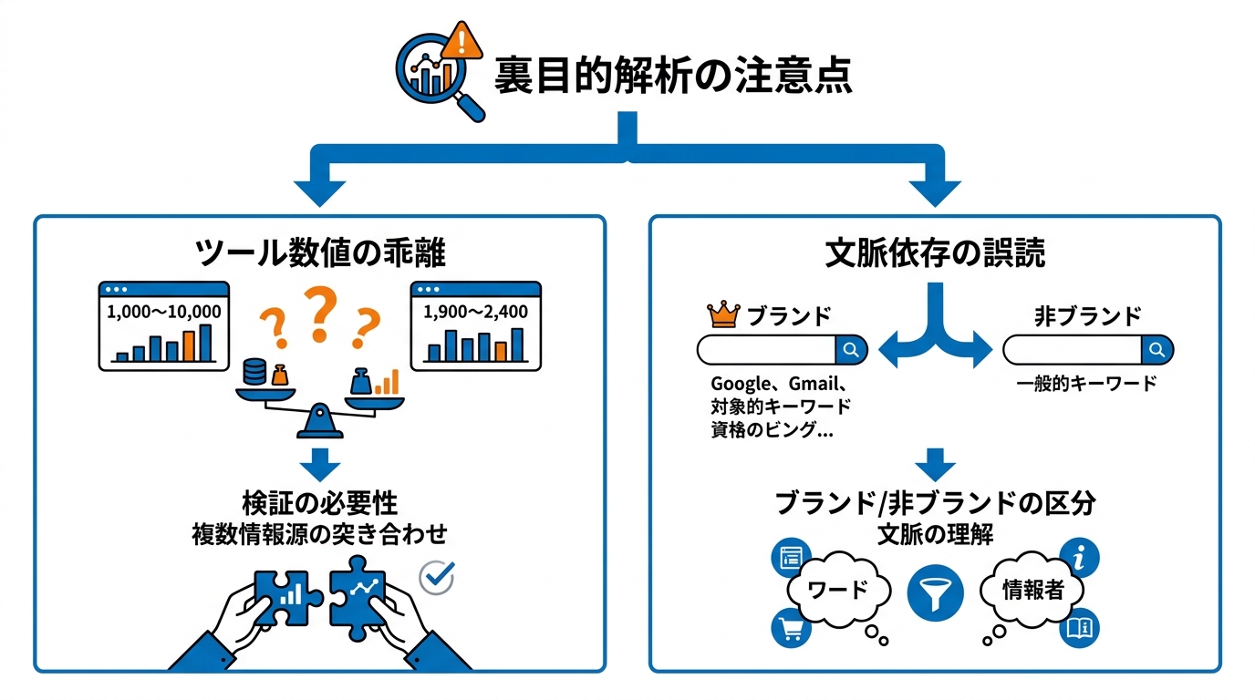 裏目的解析の落とし穴と注意点