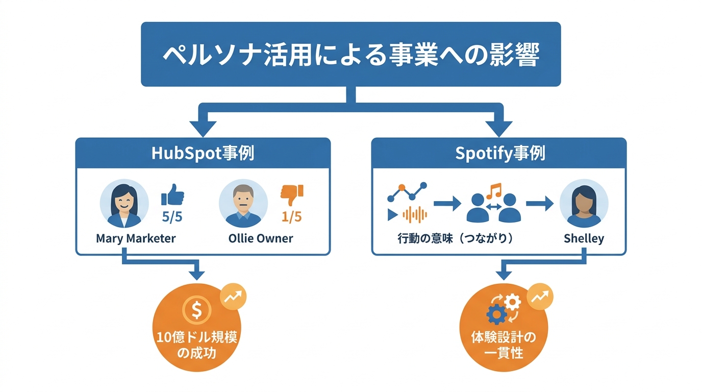コンテンツ制作への落とし込み事例
