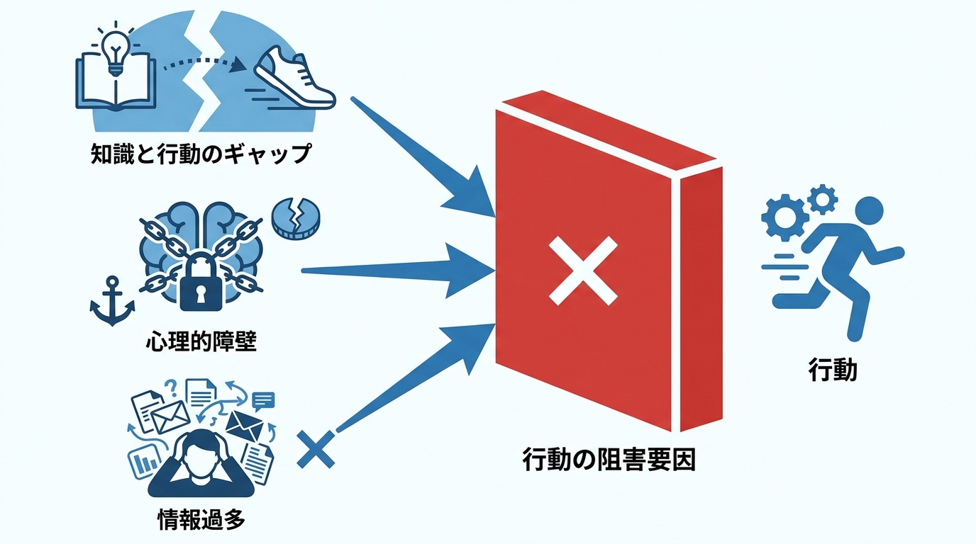 情報が行動に繋がらない理由