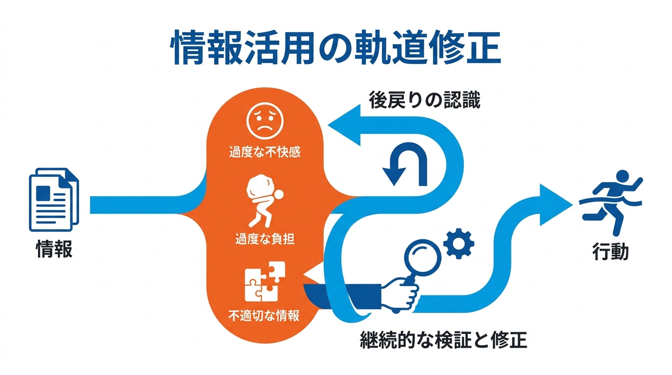 情報活用でつまずく失敗例と回避策