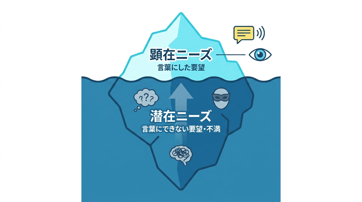顕在ニーズと潜在ニーズの基本定義
