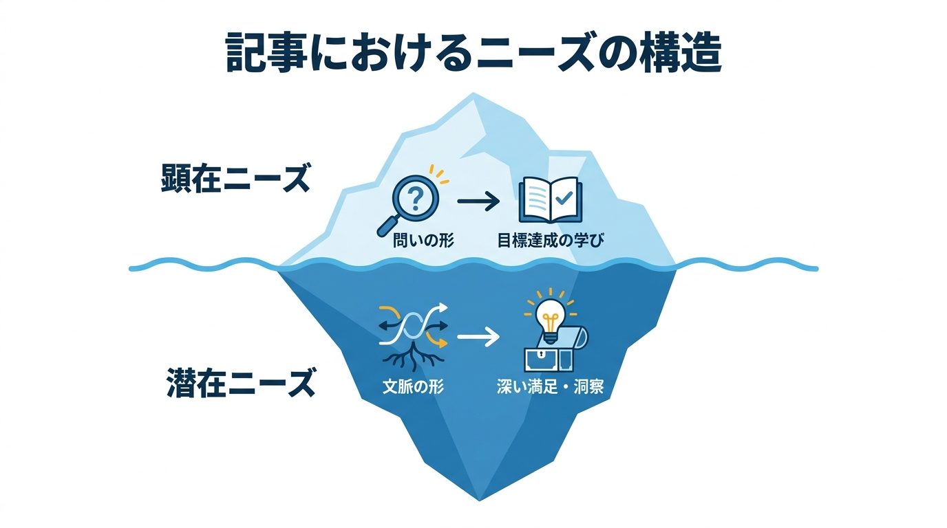 両者の違いと記事における役割