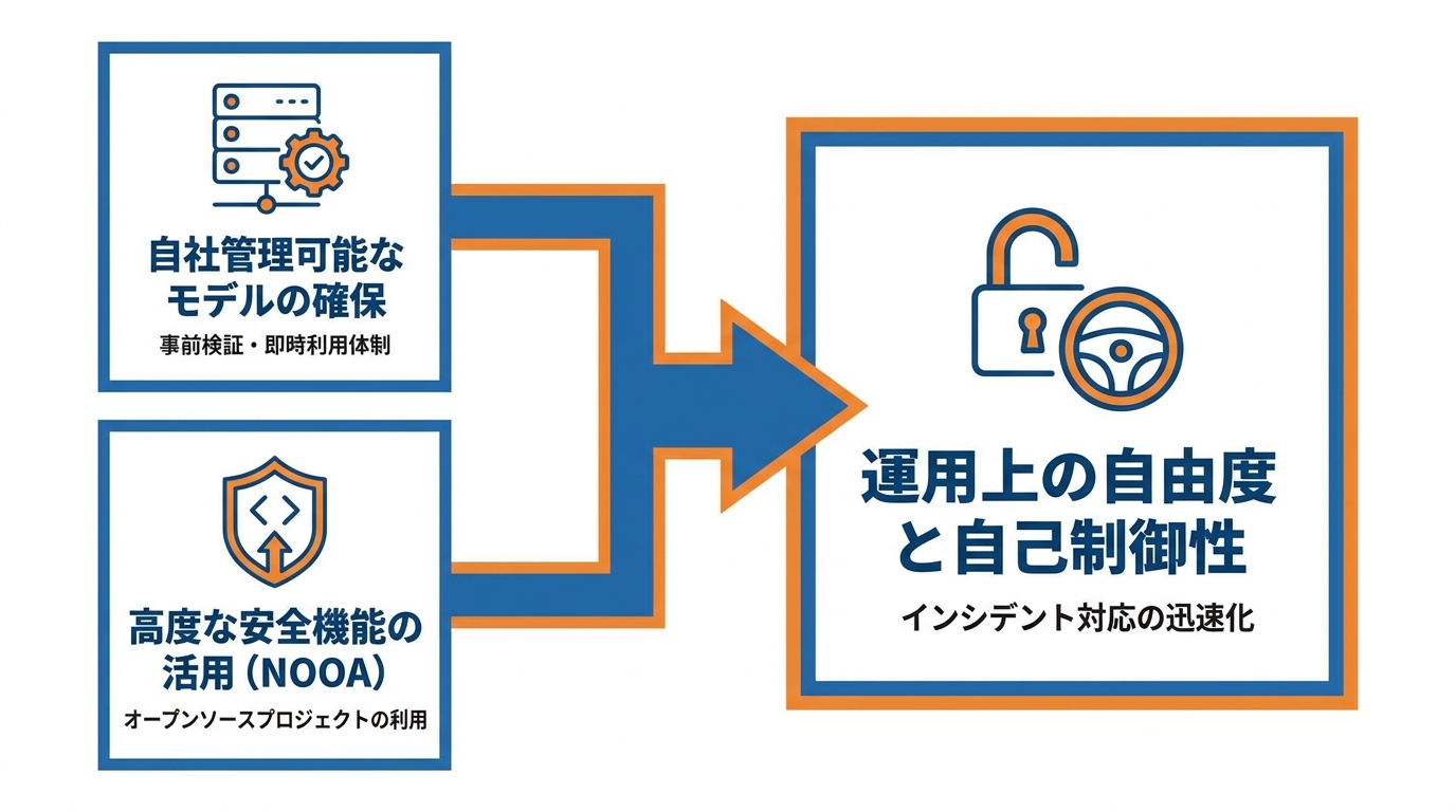 企業・開発者が得られる実務メリット