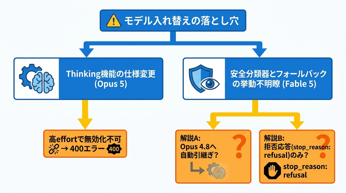 導入時の注意点と落とし穴