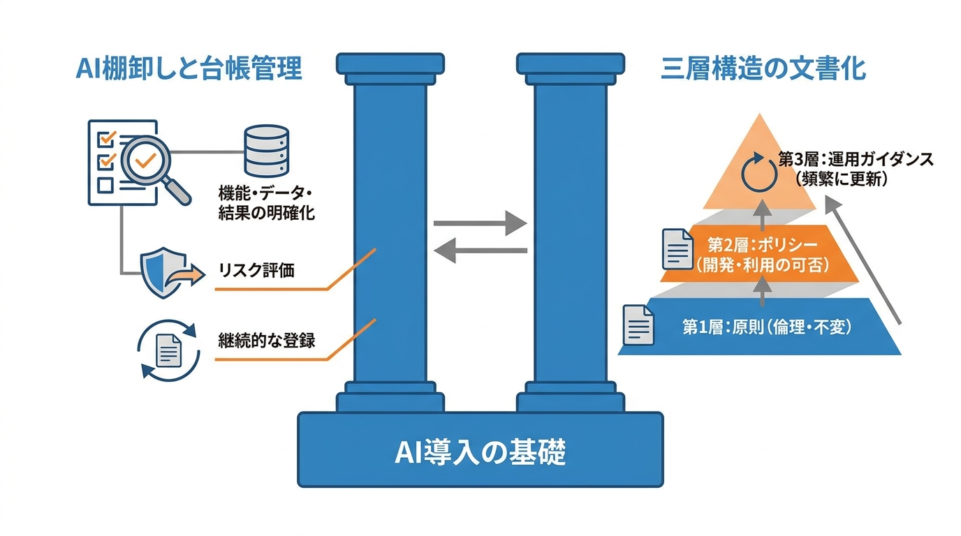 導入の手順と最初の一歩