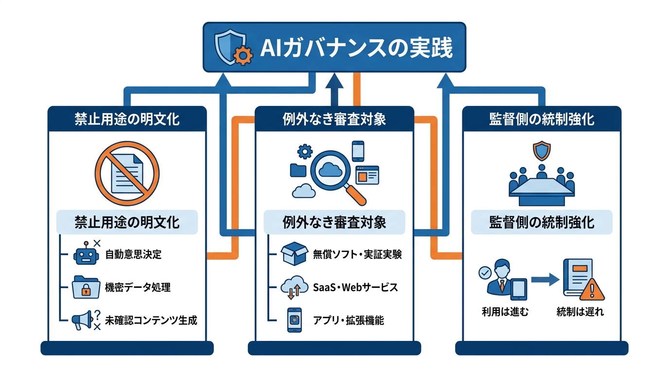 公的機関と企業の実践例