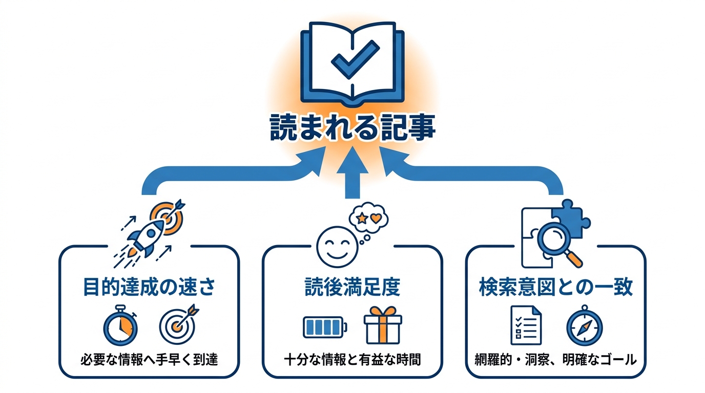 読まれる記事とは何か