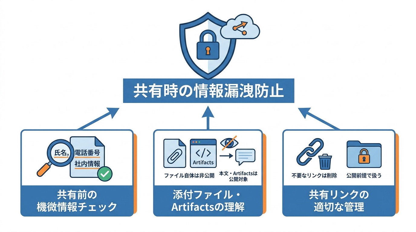 再発防止に向けた運用上の注意点