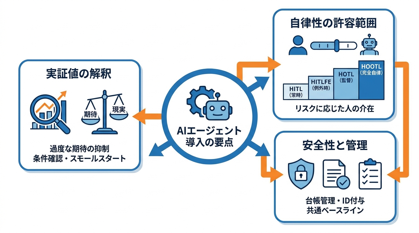 導入時の注意点とガバナンス