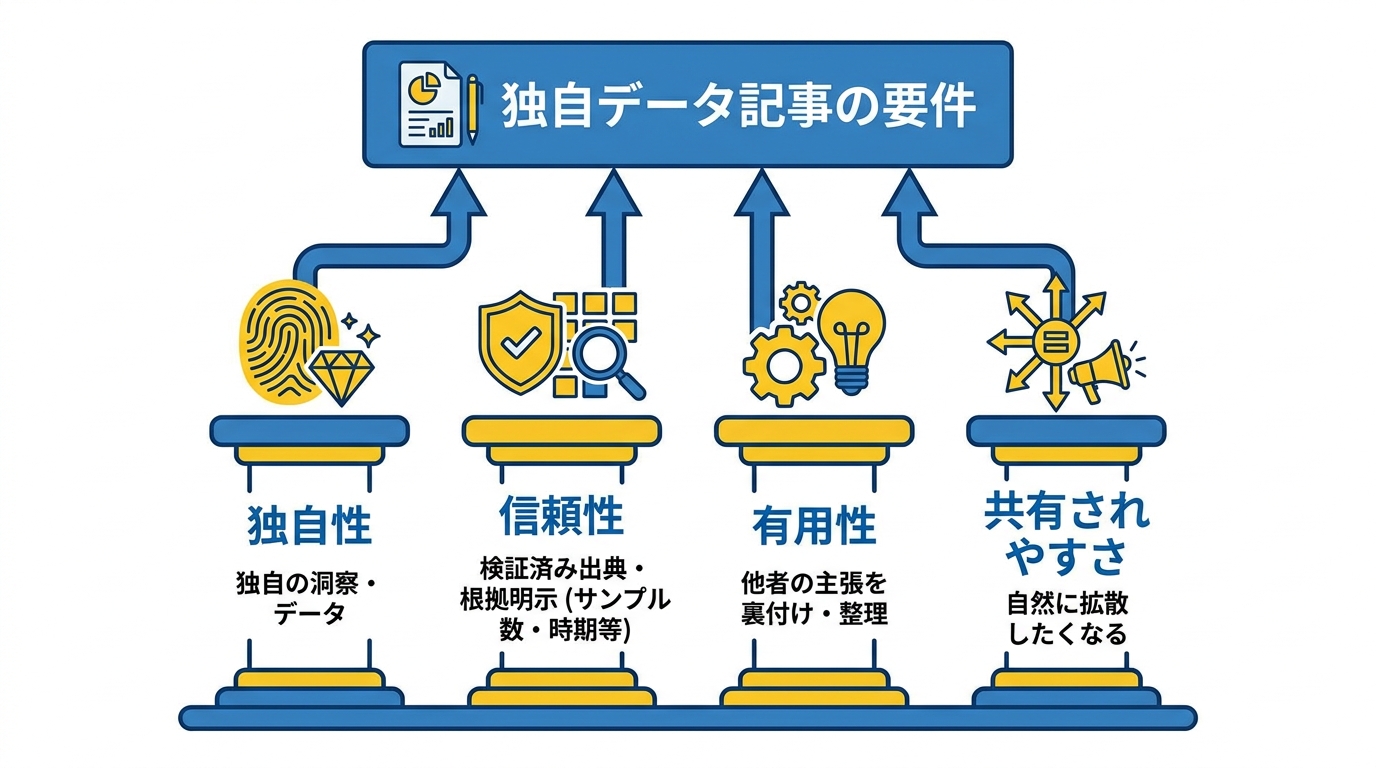 独自データ記事を作る手順と判断基準