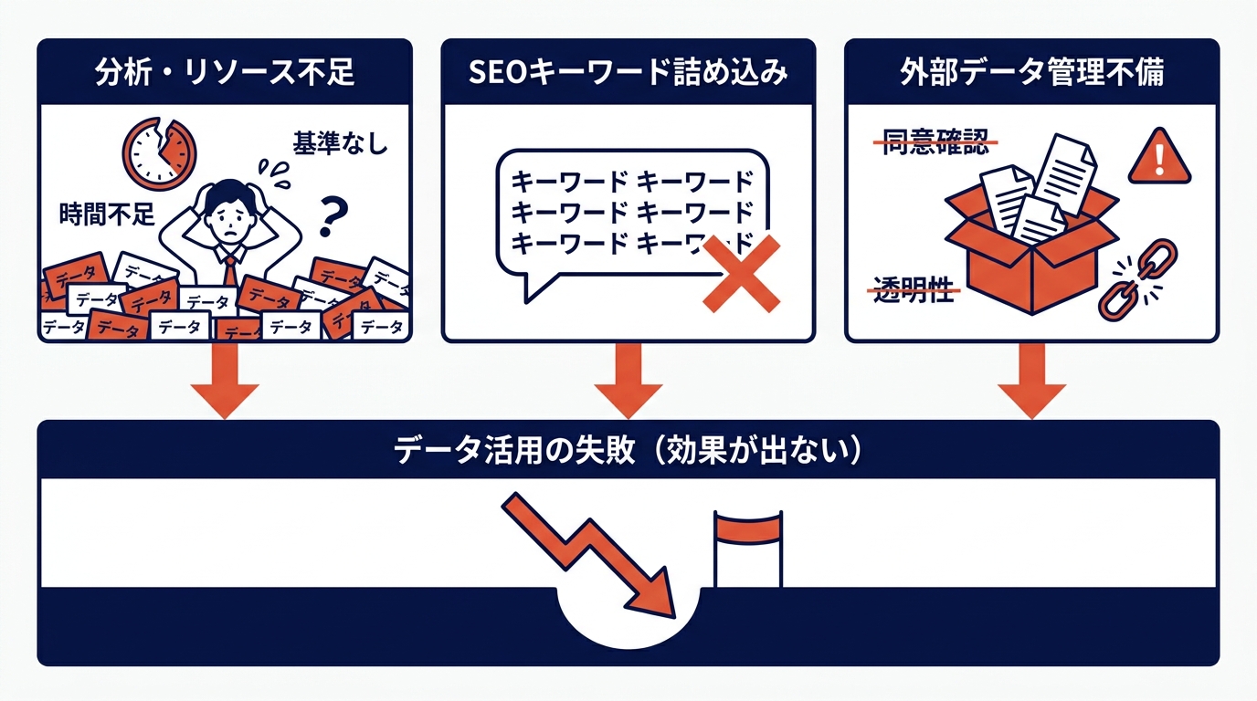 失敗例と注意点