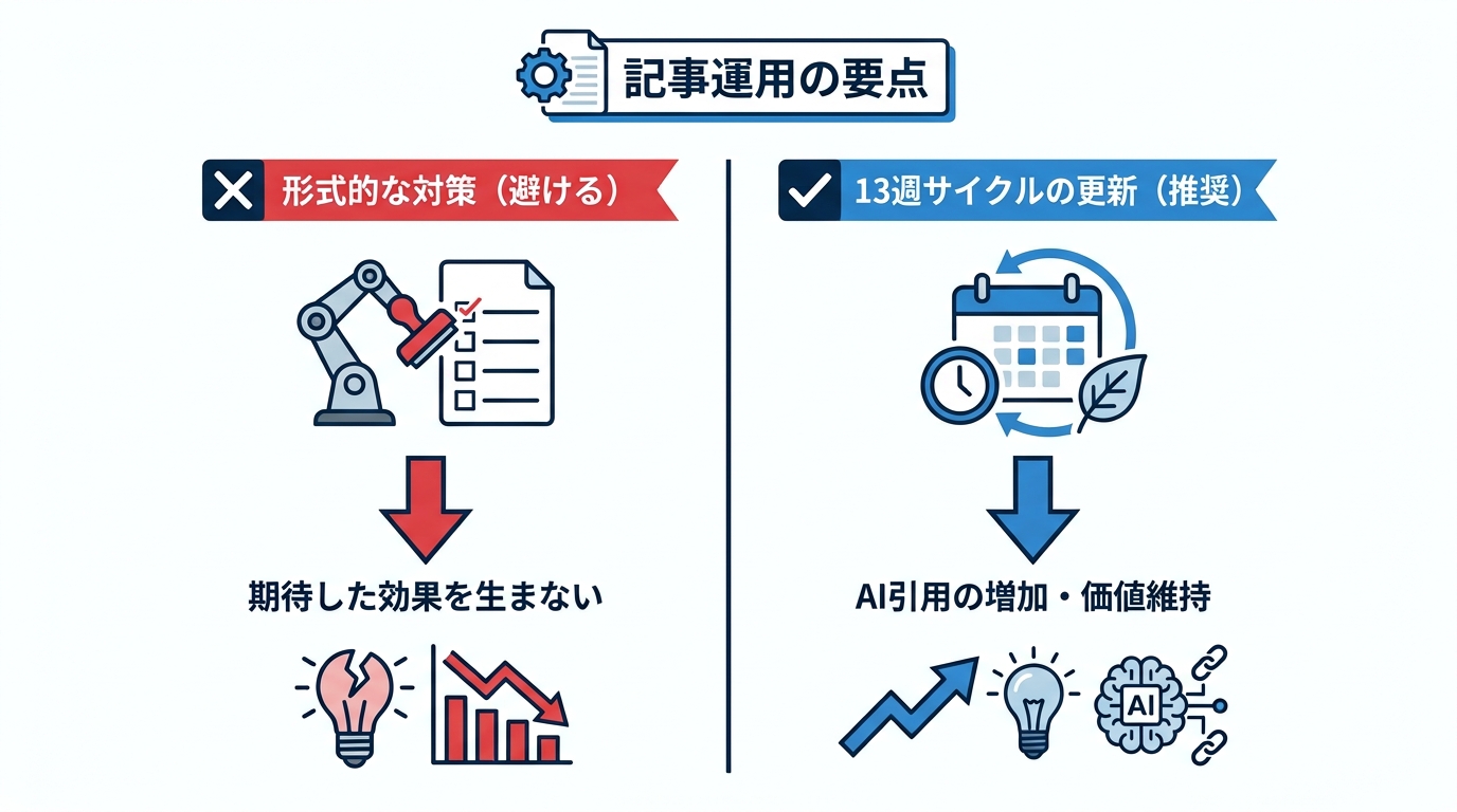 避けるべき失敗と鮮度管理