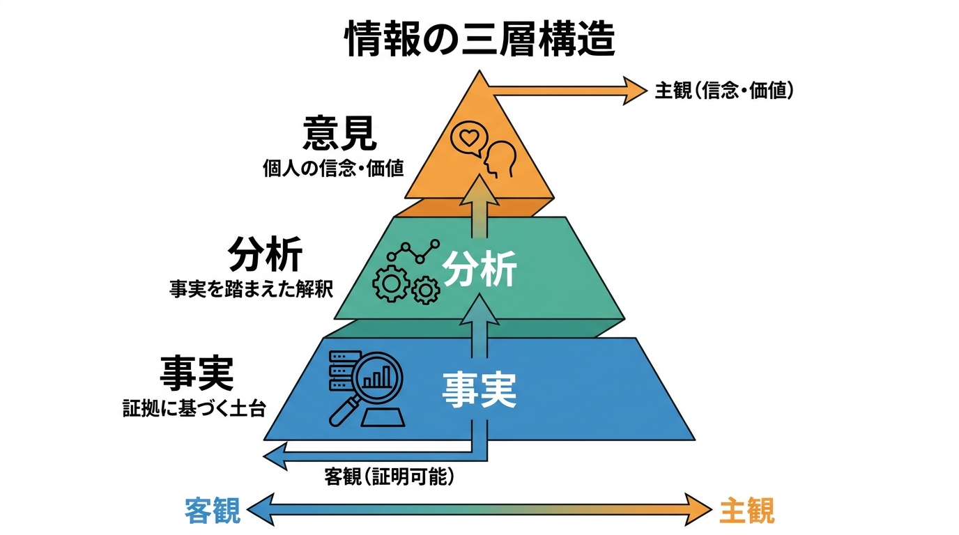 情報とオピニオンの違い