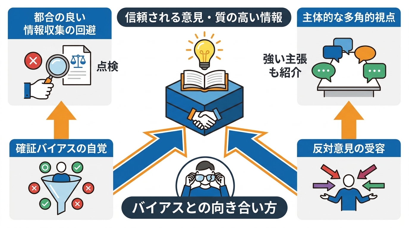バイアスと向き合う姿勢