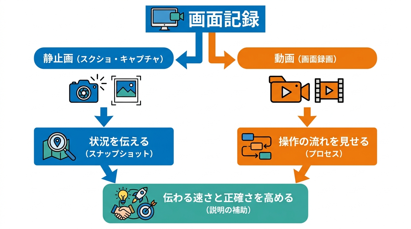 スクショと画面キャプチャの基礎知識