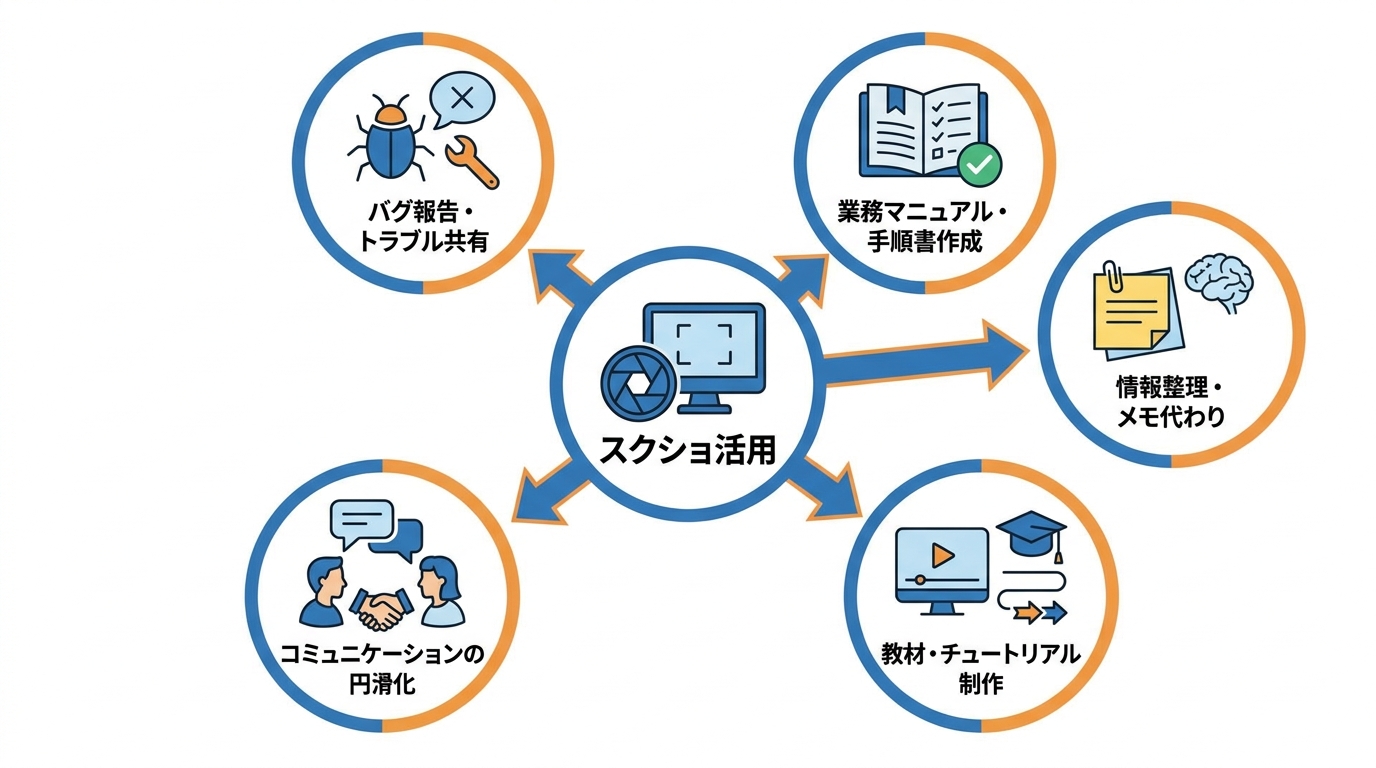 スクショの5つの使い道