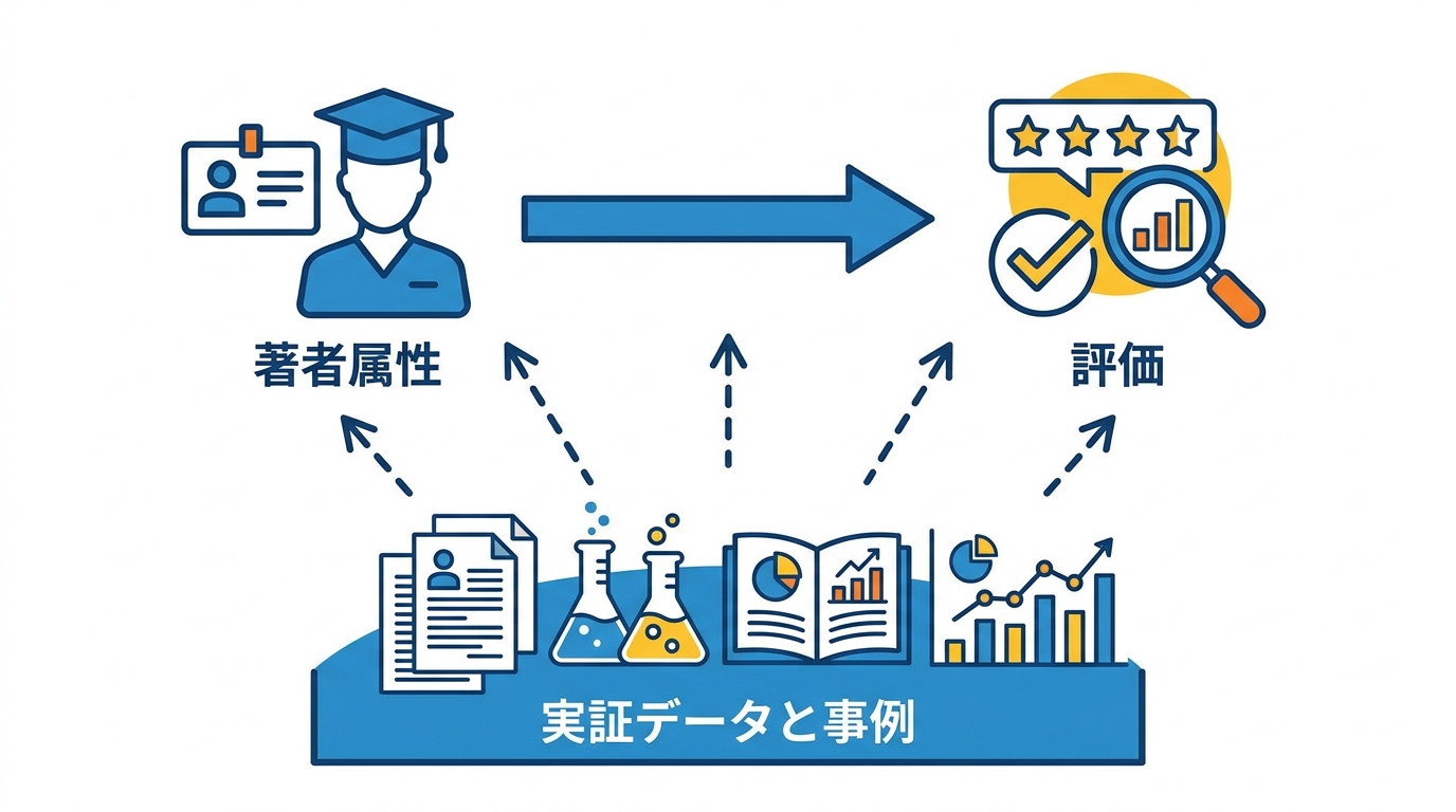 評価を裏付ける実証データと事例