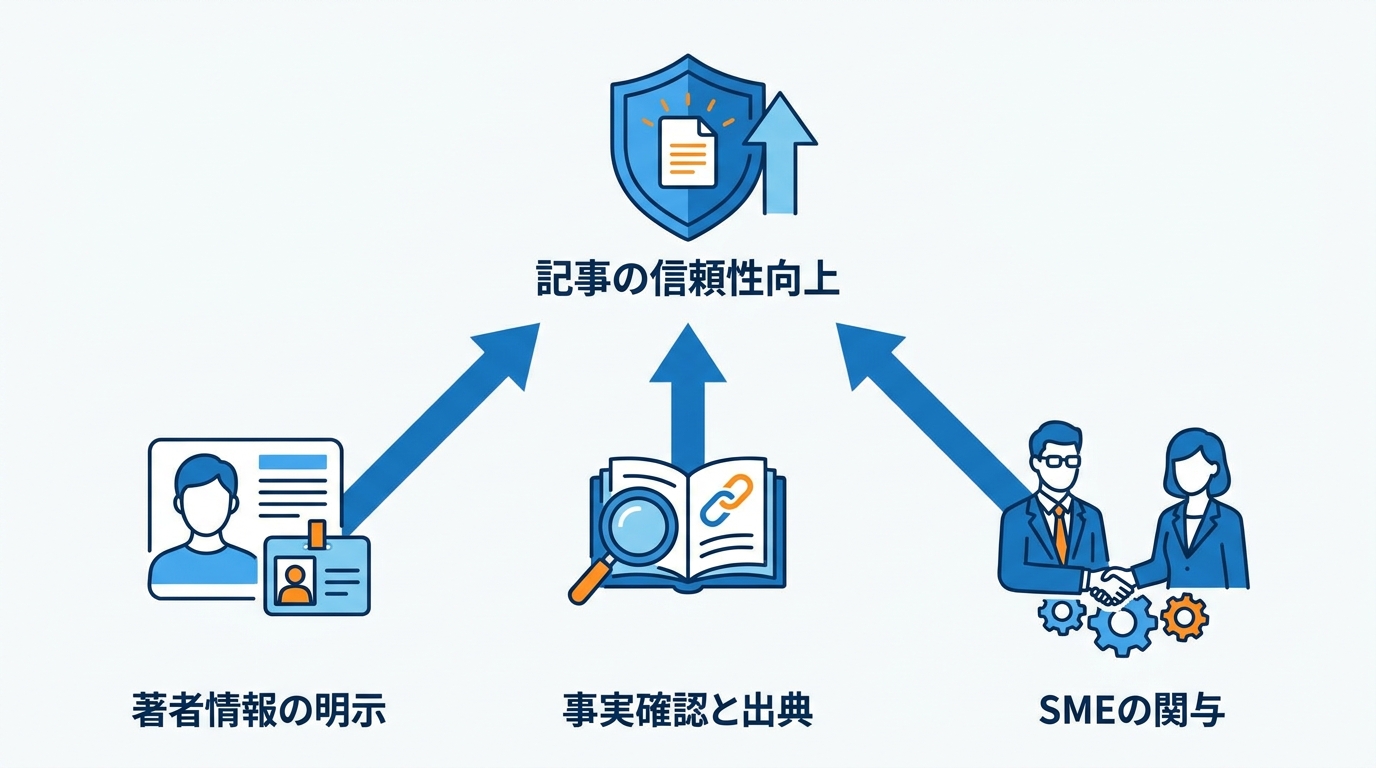 評価される記事を作るための実践ポイント