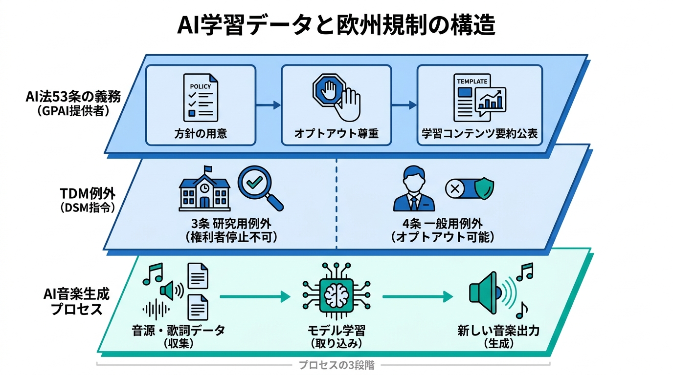 AI音楽と著作権の基本前提