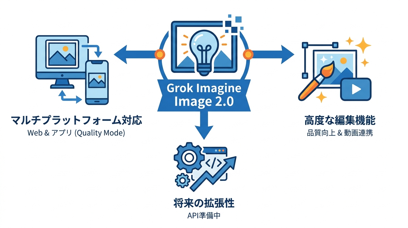 Grok Imagine Image 2.0 i7 i7 i7