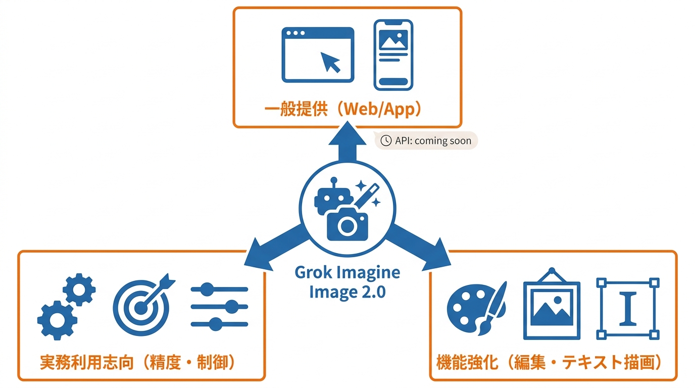 Grok Imagine Image 2.0の概要