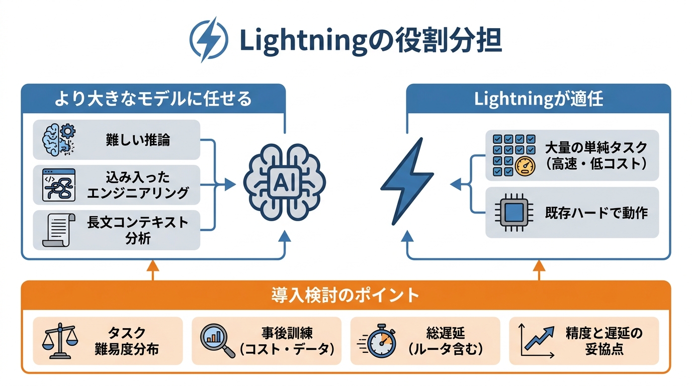 導入前に押さえたい注意点