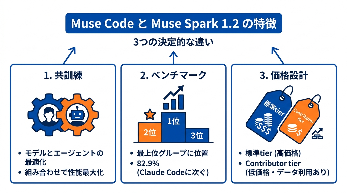 3つの決定的な違いの全体像