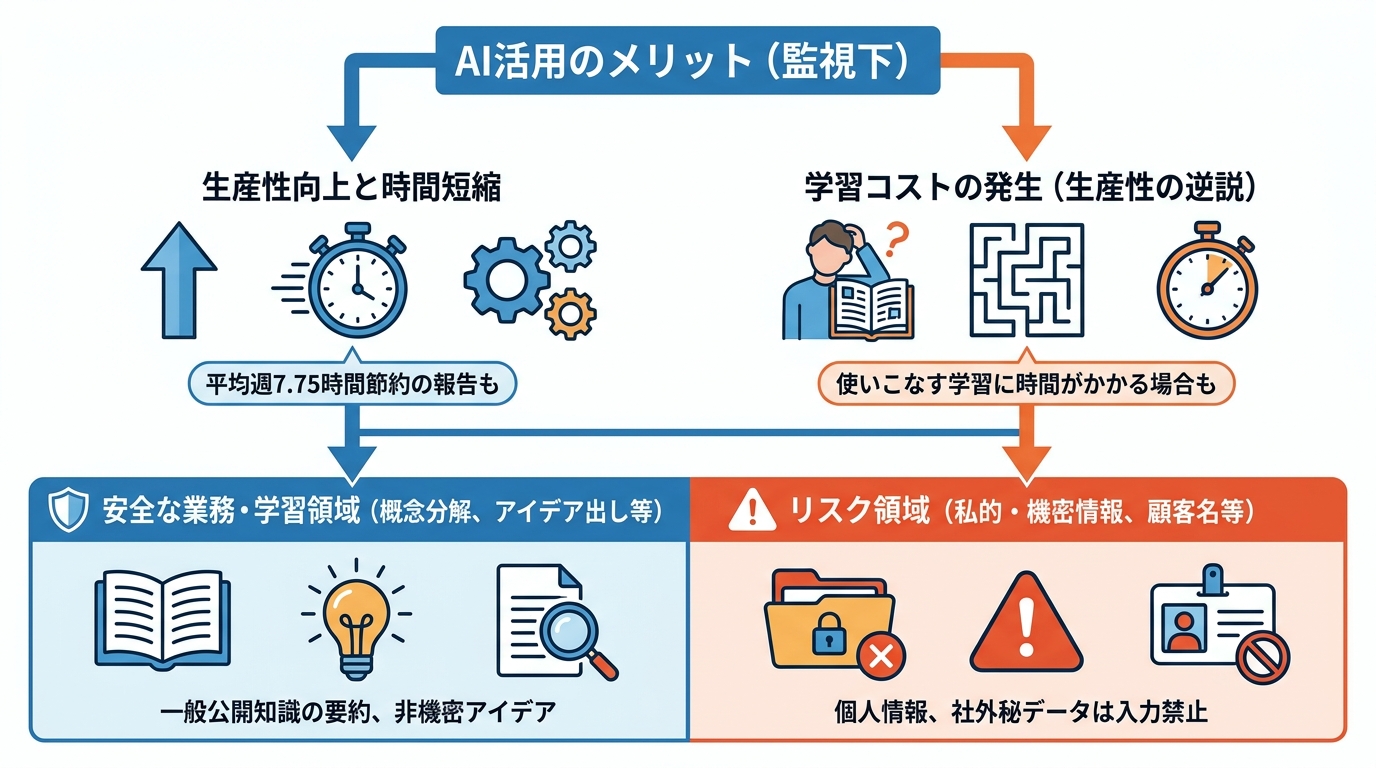 監視下でも活きるAI活用のメリット