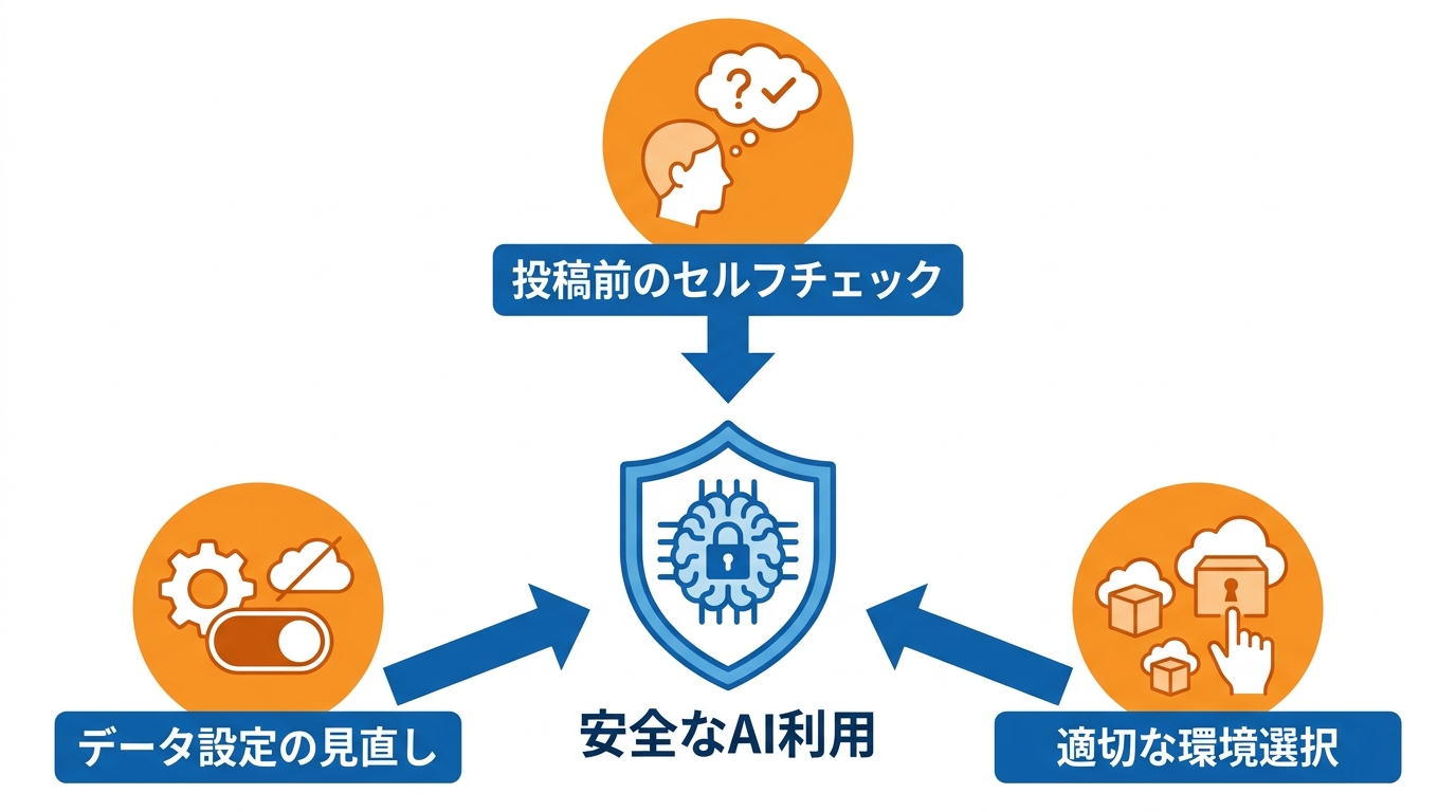 投稿前に守るべき安全な使い方