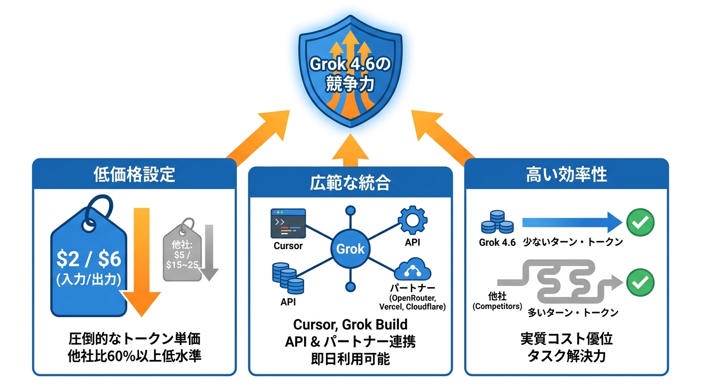 価格と統合先の実像