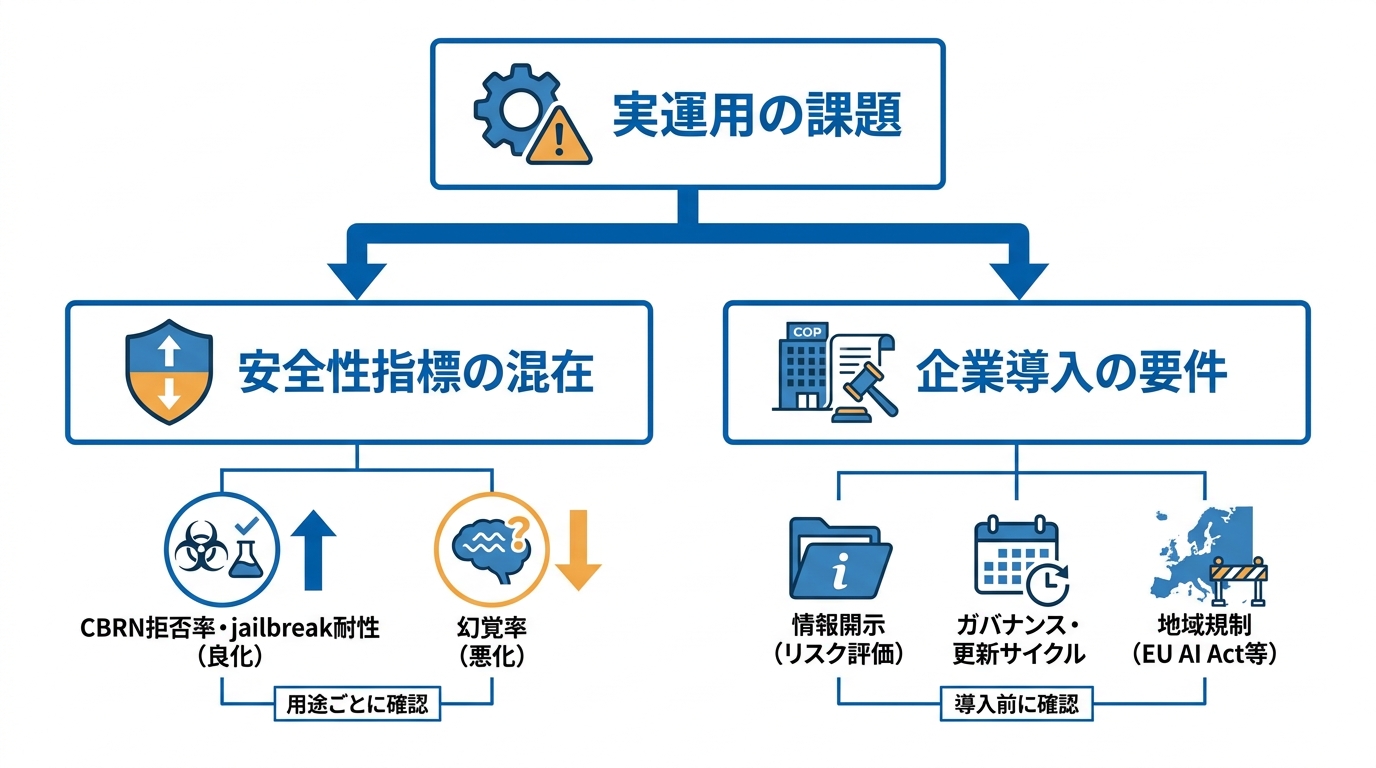 実運用での注意点