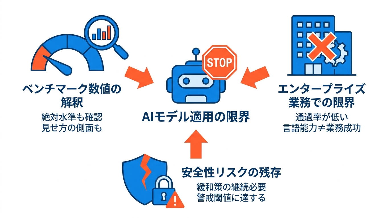 注意点と適用しにくいケース