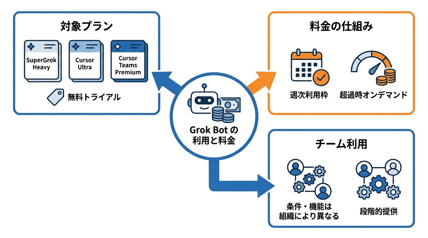 料金体系とアクセス方法