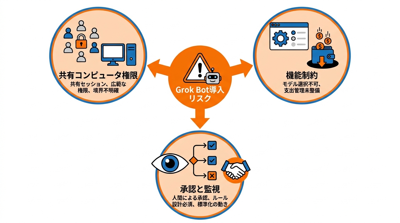 導入時の注意点とリスク