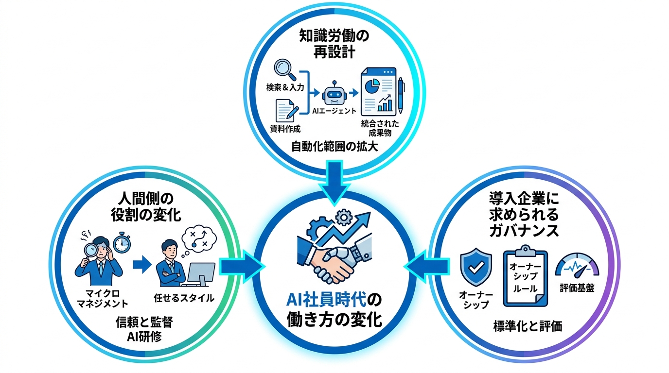 AI社員時代の働き方の変化