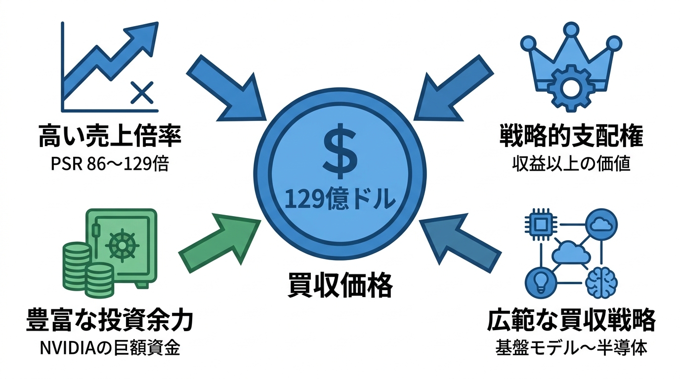 2兆円という価格の内訳