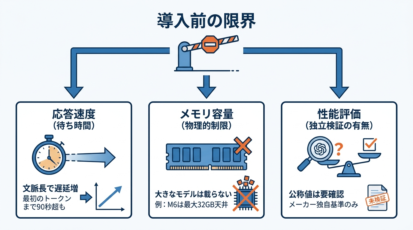 導入前に確認すべき限界