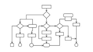 読まれる記事の構成と流れとは？読了率が上がる7つの設計術