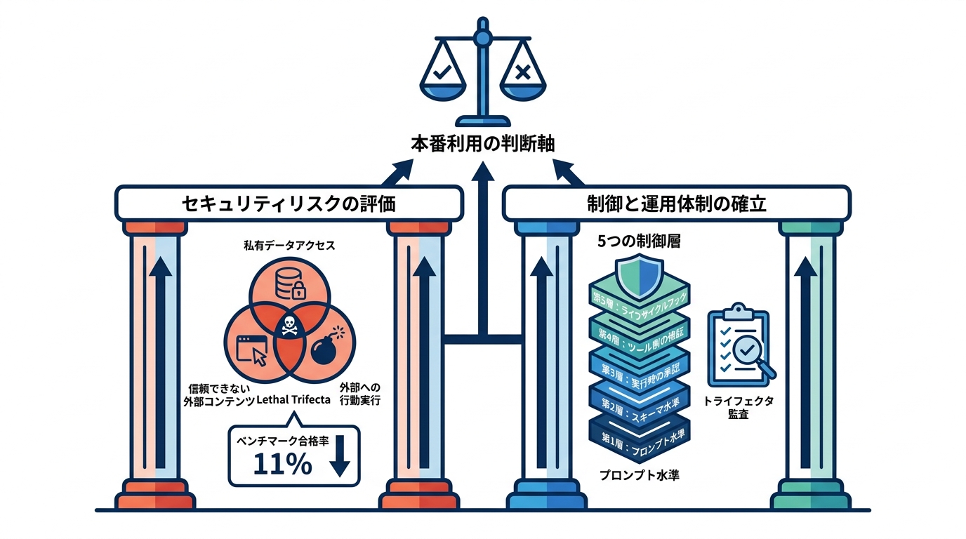 本番利用の判断軸