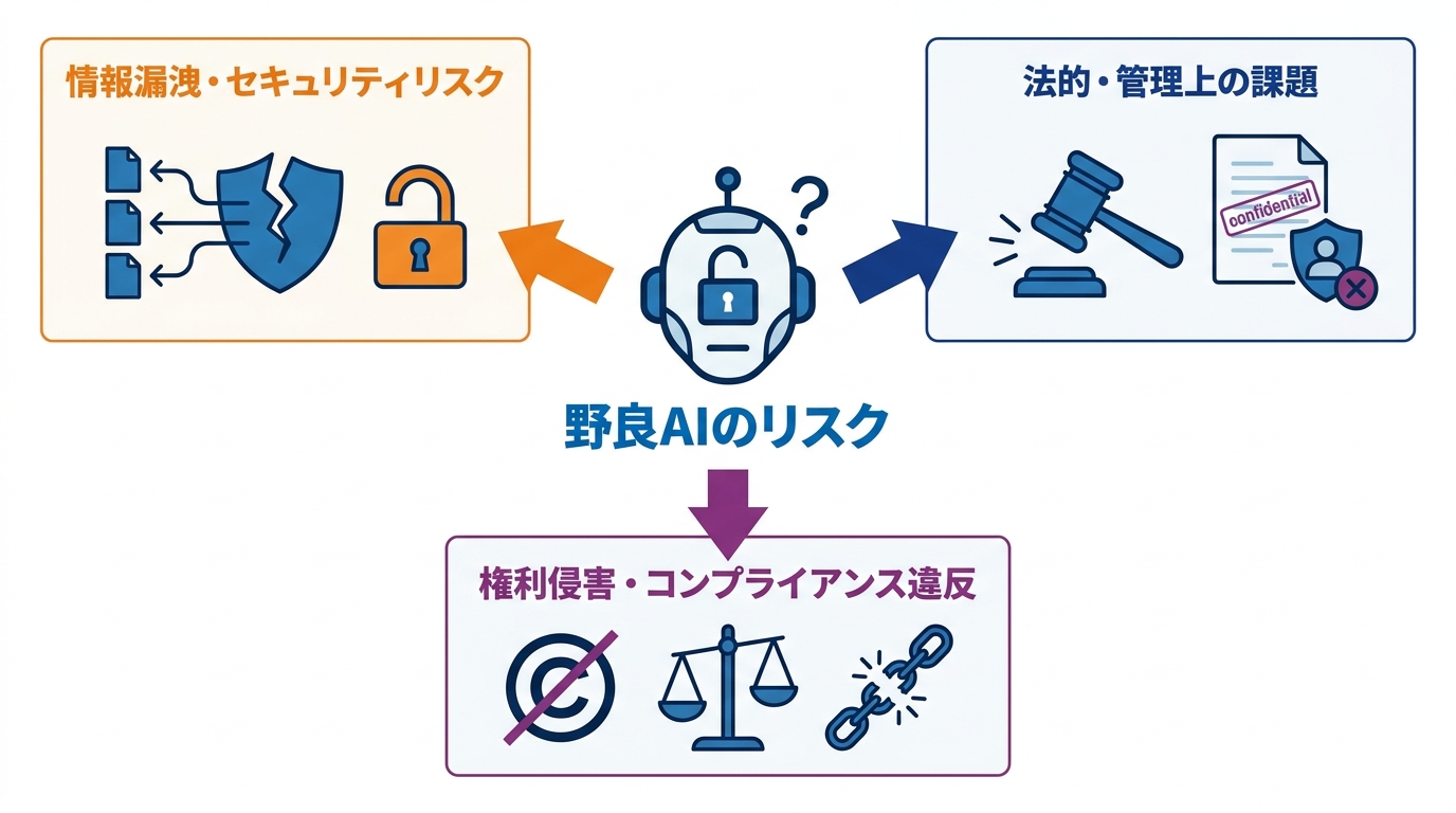 野良AIがもたらす主な問題