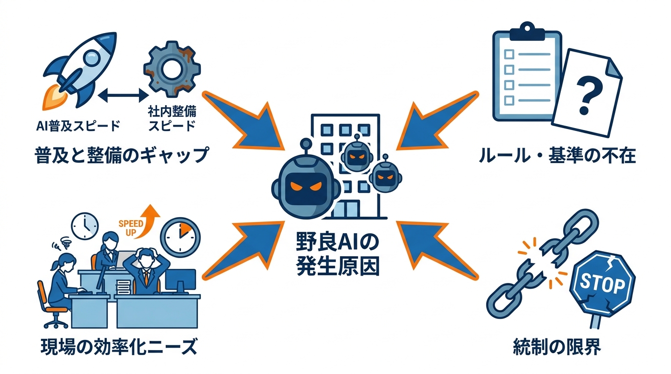 野良AIが生まれる原因