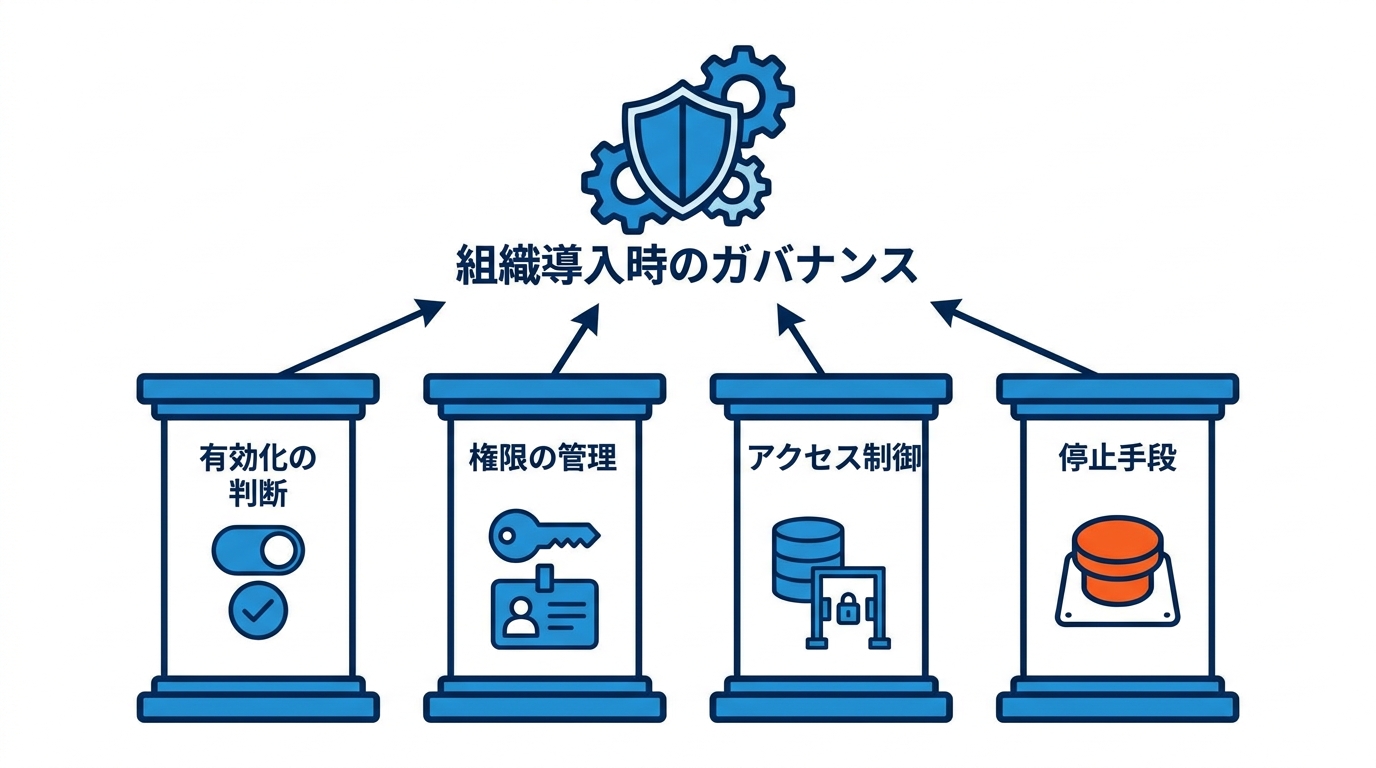 組織導入時のガバナンス