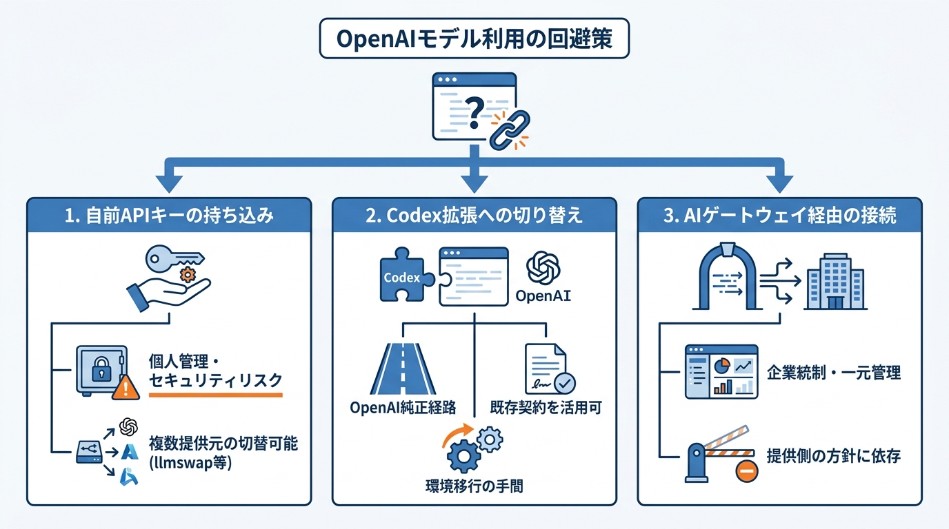 回避策3つと選び方