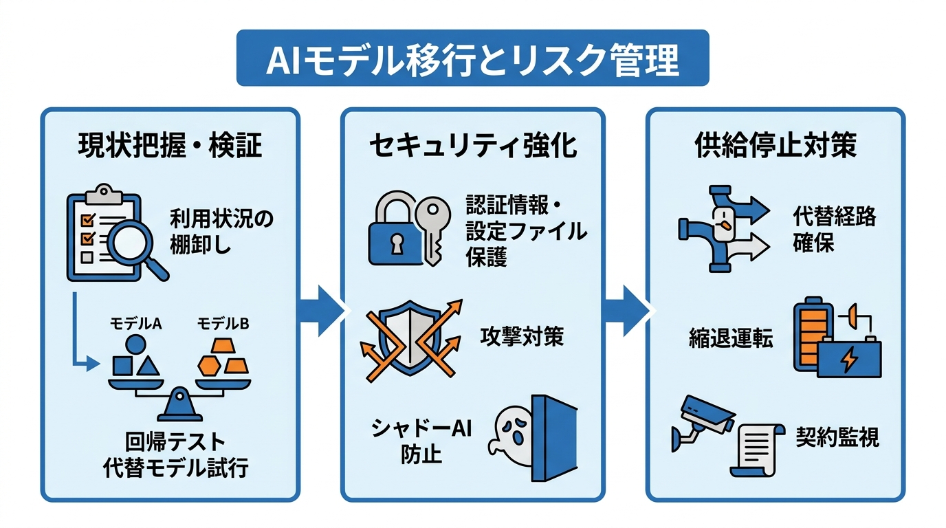 移行手順と依存リスク管理