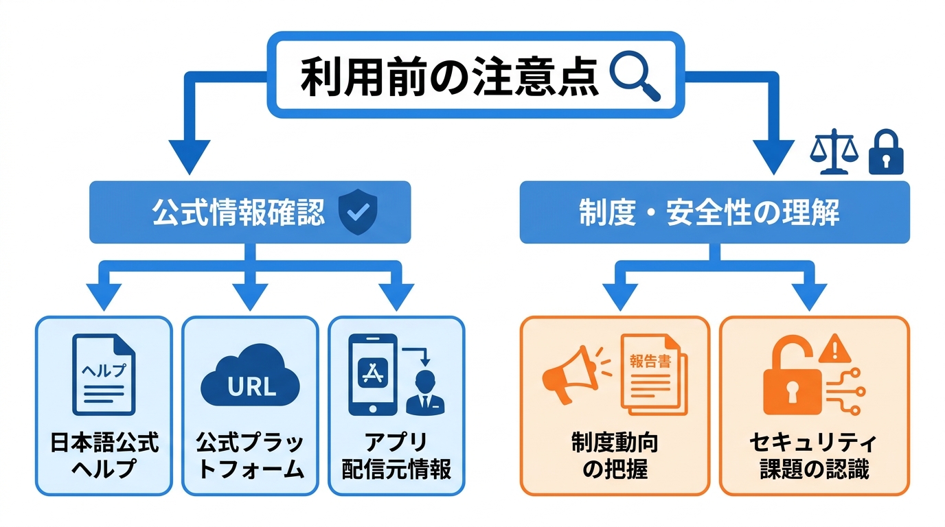 利用前に押さえる注意点