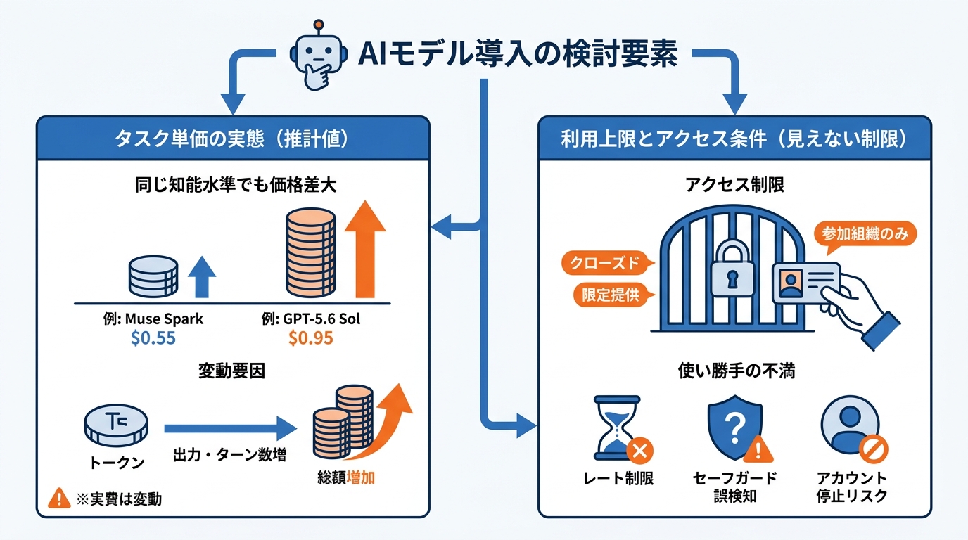価格とタスク単価、利用上限